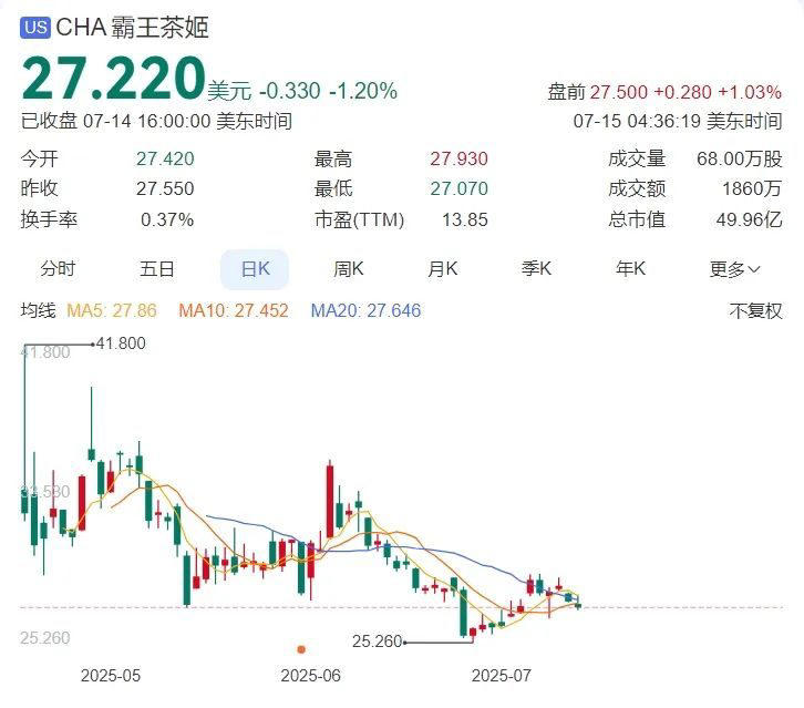 霸王茶姬：千年茶文化，两个月就下滑