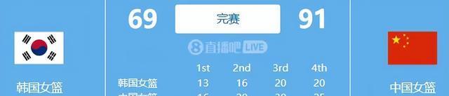 打嗨了！亚洲杯100%命中率！中国女篮未来领军人物