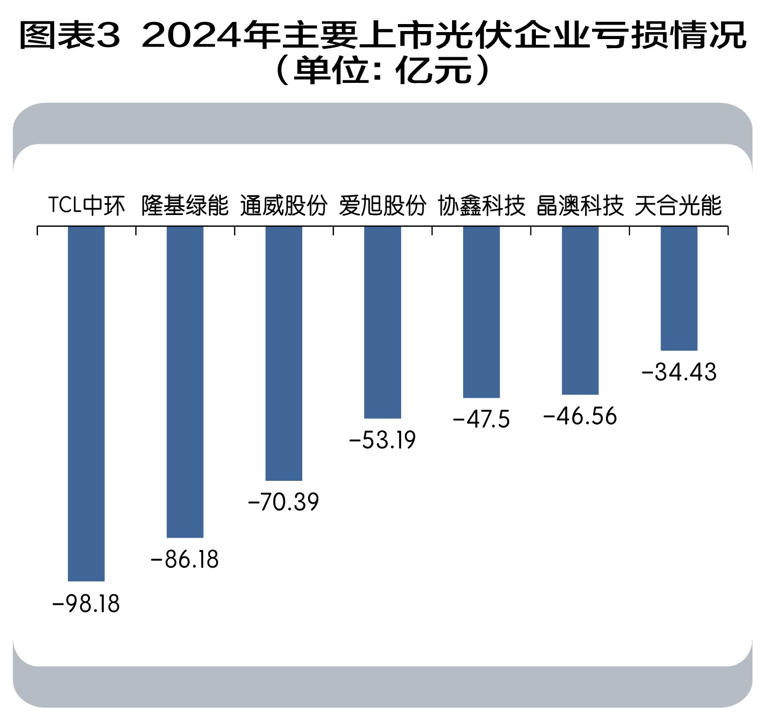 从“内卷”到创新增长：五大产业的困境与破局之路