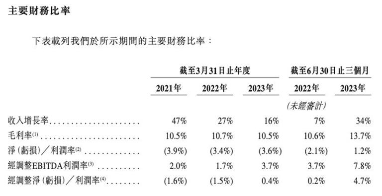 “配角”菜鸟，为阿里的跨境电商“打辅助”