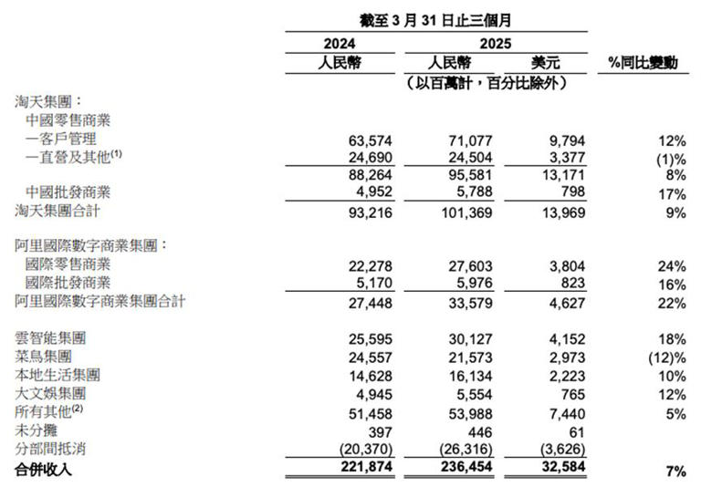 “配角”菜鸟，为阿里的跨境电商“打辅助”