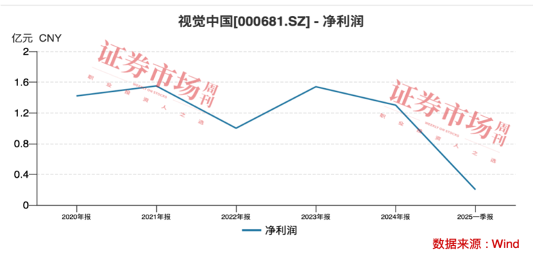从“版权卫士”到“AI先锋”，这家小众公司渐成机构焦点