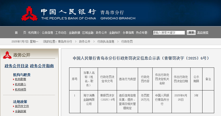 央行出手！海尔消费金融因信用信息采集违规等问题被罚25万