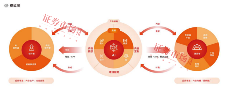 从“版权卫士”到“AI先锋”，这家小众公司渐成机构焦点