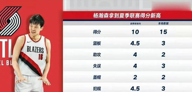 厉害！杨翰森15分+3记三分创个人得分新高，赛后苏群点评一针见血