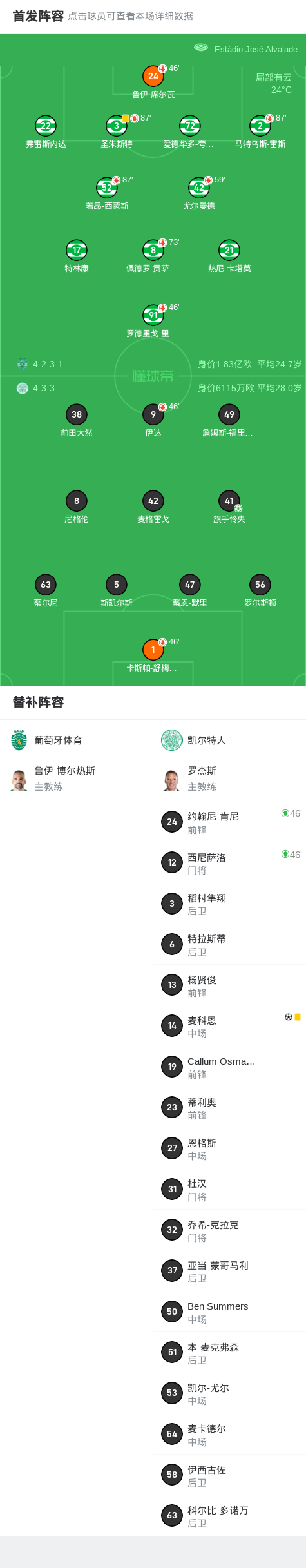 凯尔特人2-0葡萄牙体育，旗手怜央破门，麦科恩锁定胜局