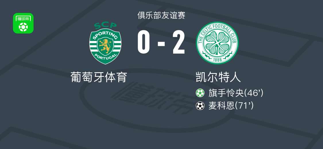 凯尔特人2-0葡萄牙体育，旗手怜央破门，麦科恩锁定胜局