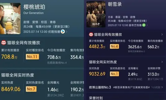 《朝雪录》VS《樱桃琥珀》各看3集，一部已经弃剧