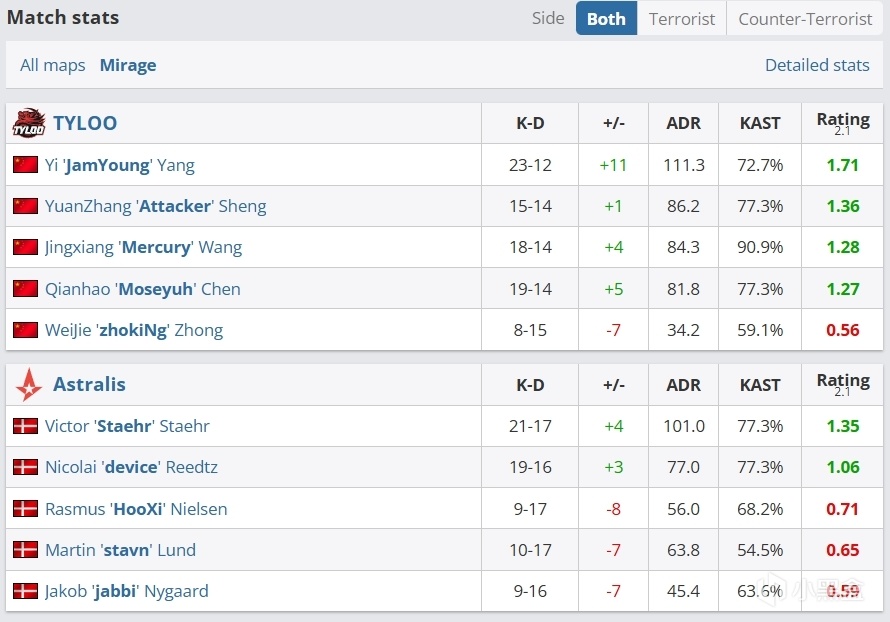【裂变天地S1】天禄13：9击败Astralis拿下图一！