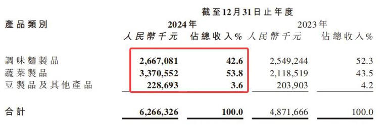 人事变动，卫龙“震荡”？
