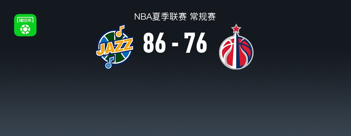 NBA夏季联赛战报：爵士86-76奇才，AJ-约翰逊25分