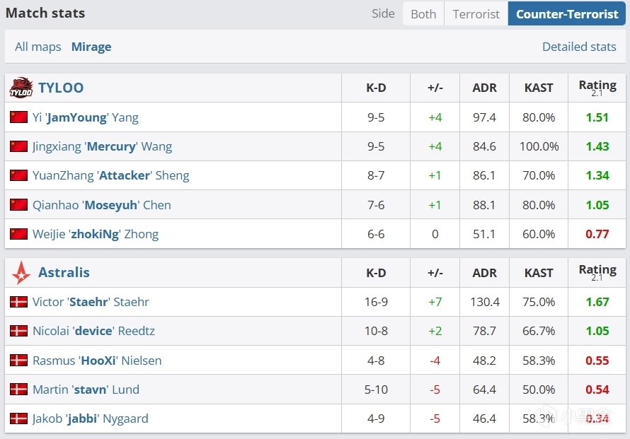 【裂变天地S1】天禄13：9击败Astralis拿下图一！
