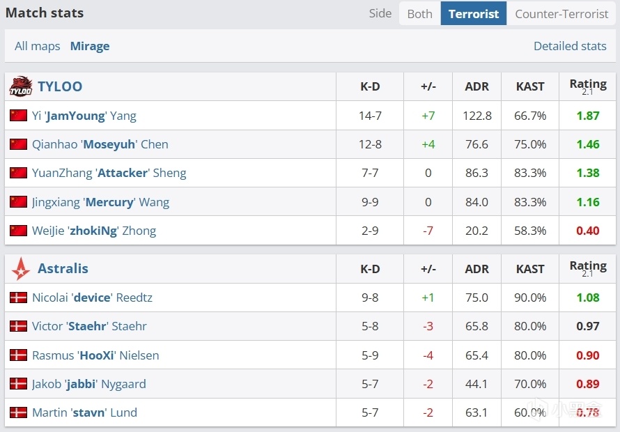 【裂变天地S1】天禄13：9击败Astralis拿下图一！