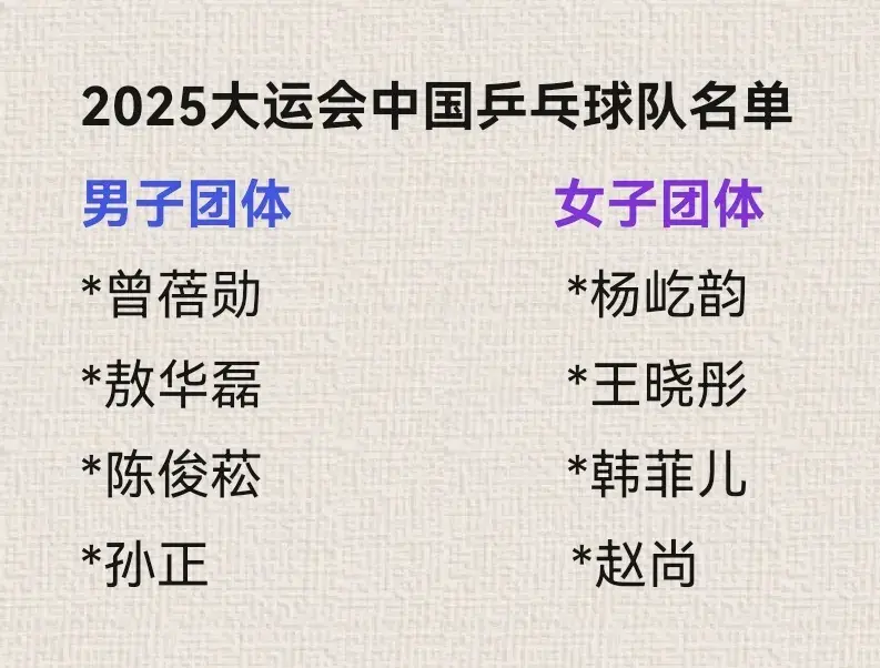 国乒新情报：7月17日，邱贻可陈玘联袂发文诉怨，国乒德国再开战
