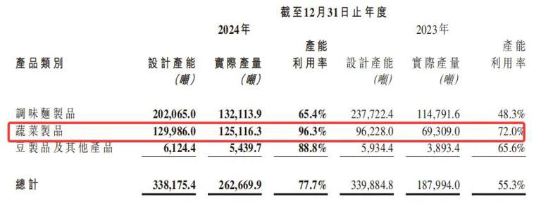 人事变动，卫龙“震荡”？