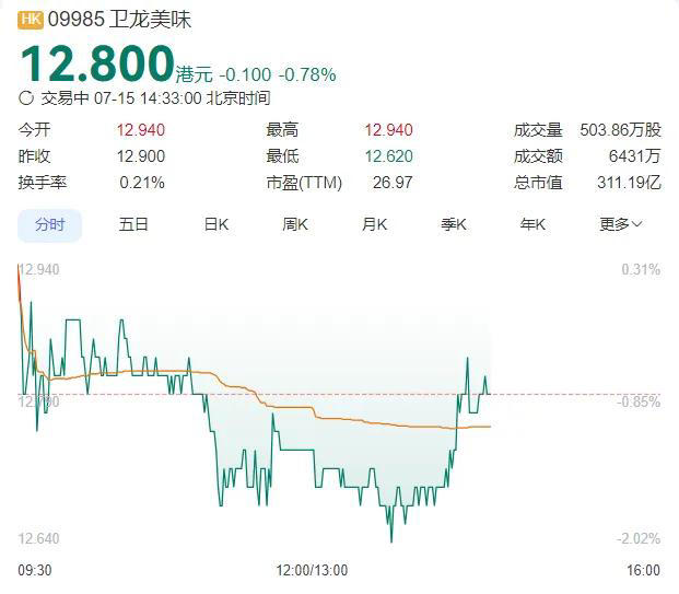 人事变动，卫龙“震荡”？