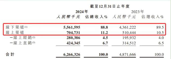 人事变动，卫龙“震荡”？