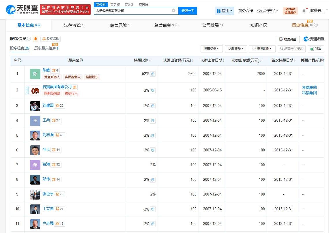 金鼎俱乐部陷经营异常，马云等25位股东持股公司何去何从？
