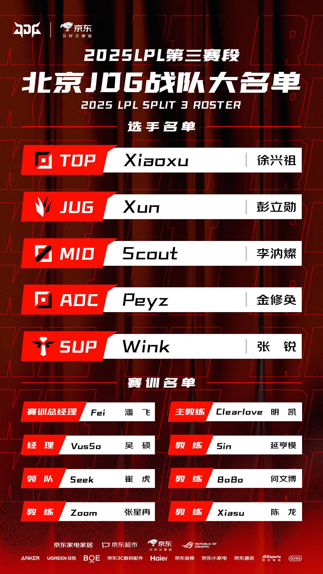 JDG发布第三赛段大名单：主教练明凯，上单Xiaoxu，辅助Wink