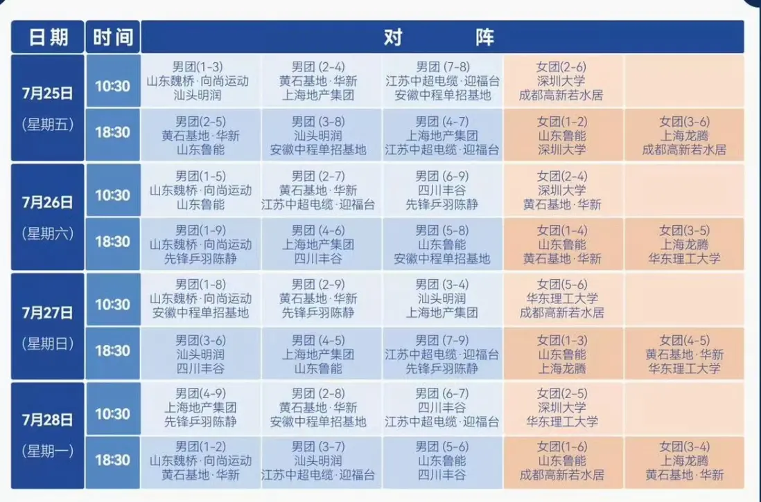 乒超联赛第二阶段，五场关注的比赛，孙颖莎王曼昱有望交手