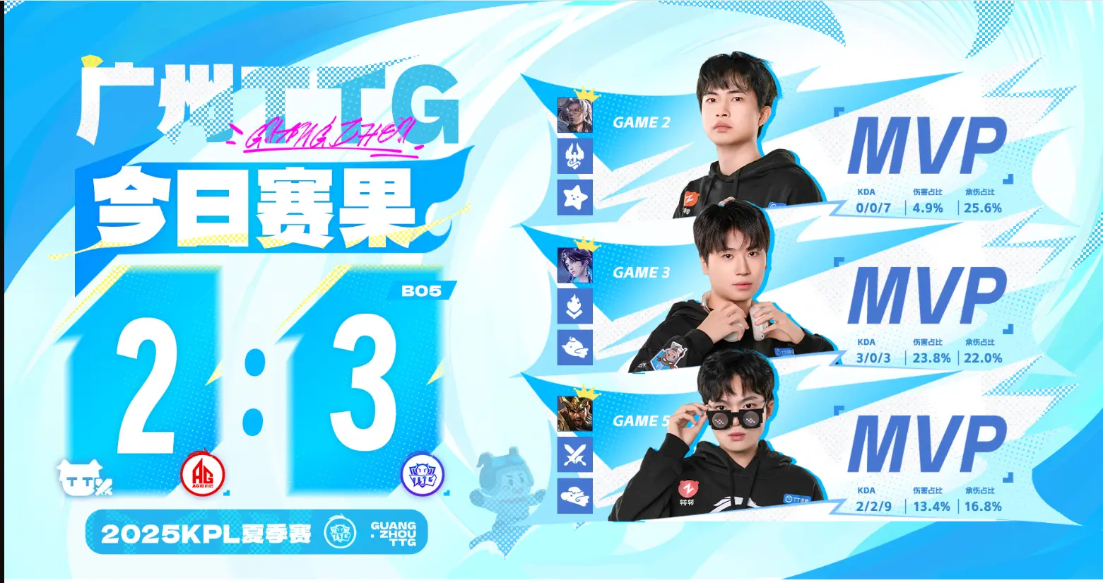 AG2-3TTG遭遇两连败，钟意低迷，清清关羽救世，一诺小雪互有画面