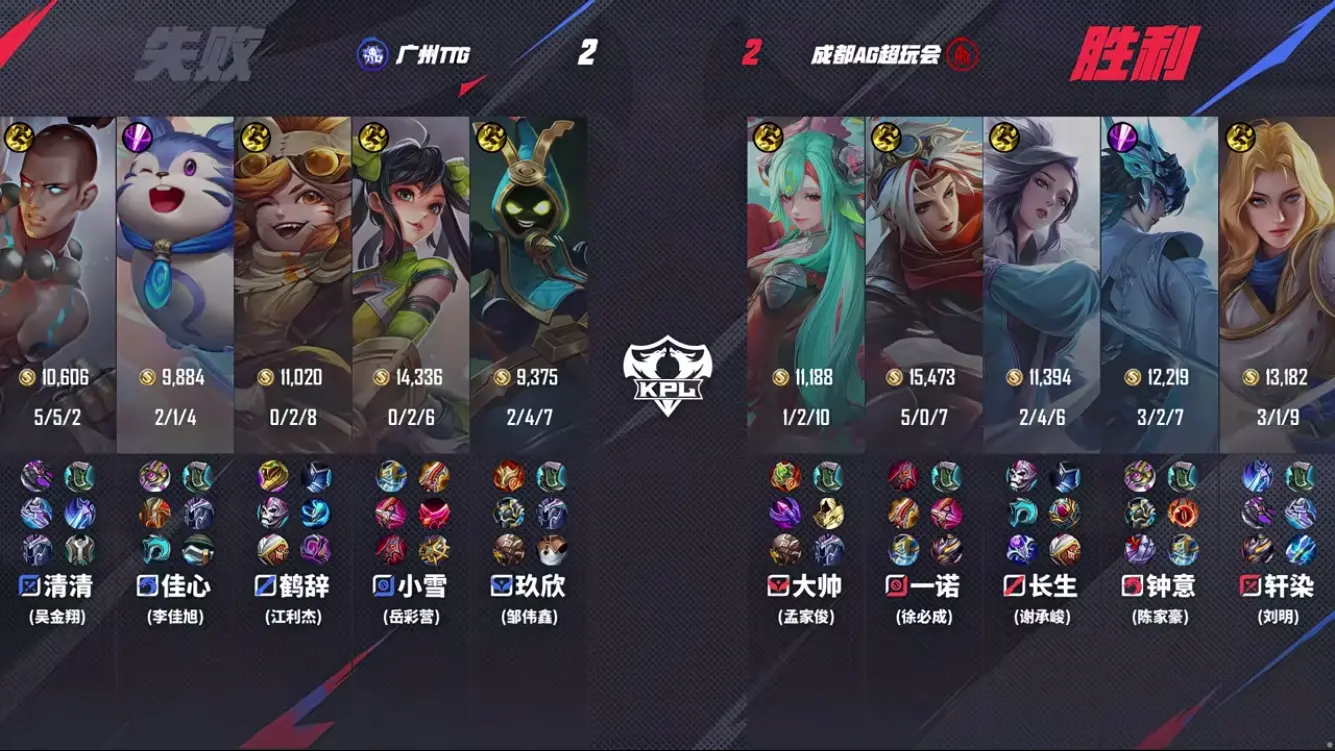 AG2-3TTG遭遇两连败，钟意低迷，清清关羽救世，一诺小雪互有画面