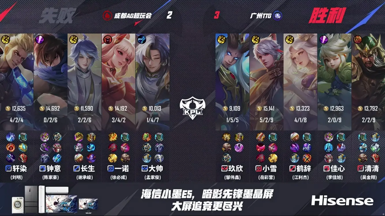 AG2-3TTG遭遇两连败，钟意低迷，清清关羽救世，一诺小雪互有画面
