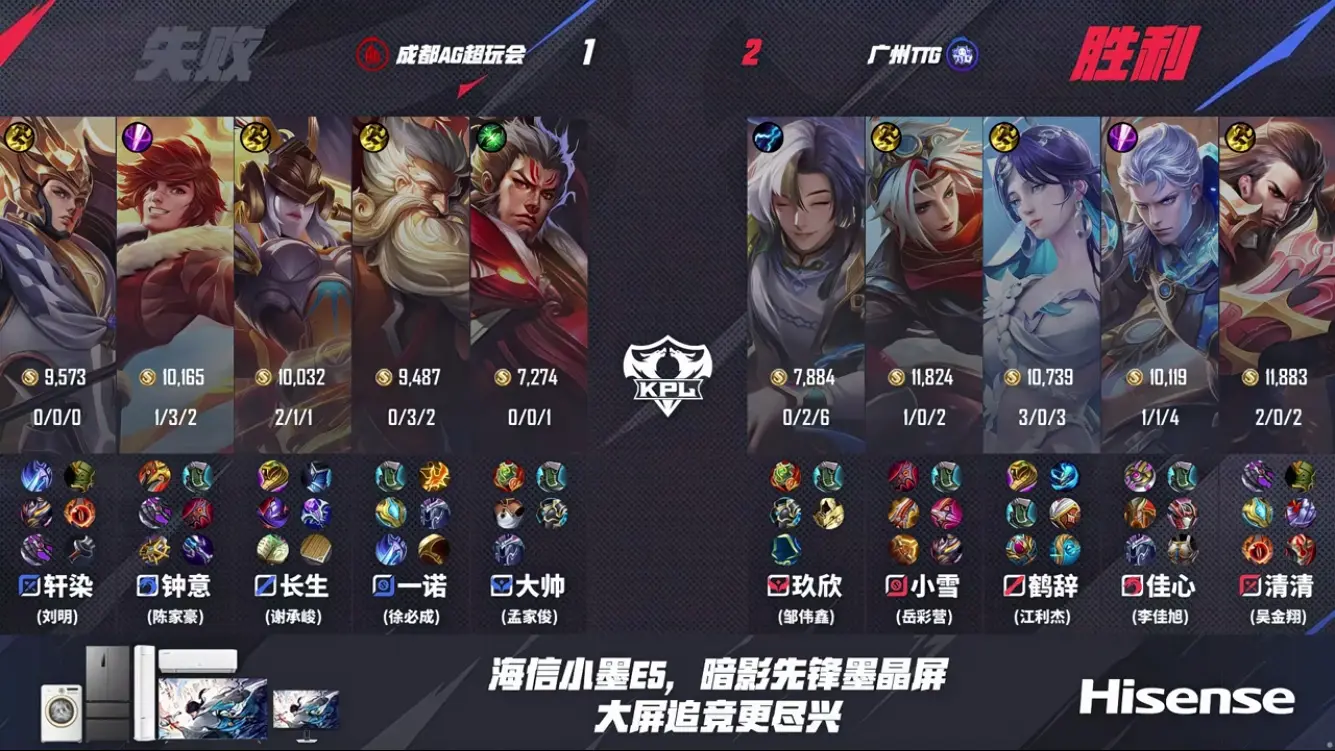 AG2-3TTG遭遇两连败，钟意低迷，清清关羽救世，一诺小雪互有画面