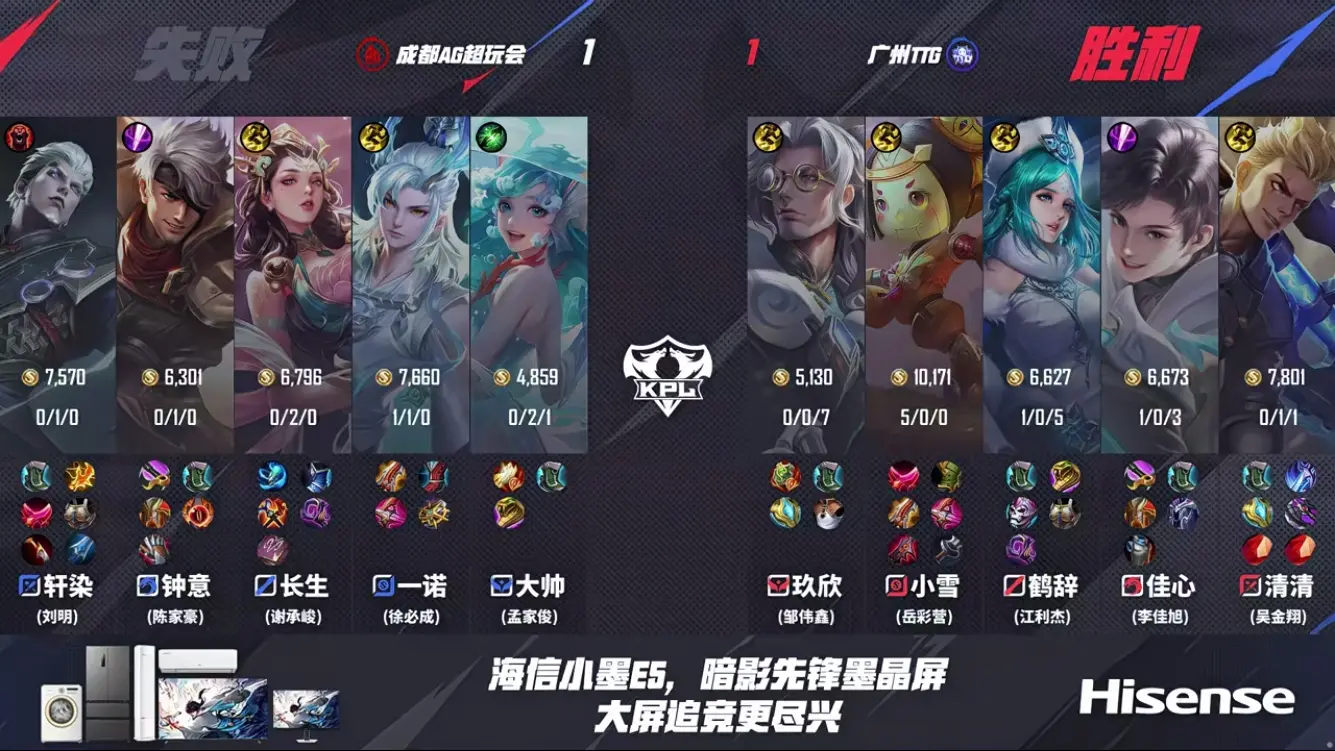 AG2-3TTG遭遇两连败，钟意低迷，清清关羽救世，一诺小雪互有画面