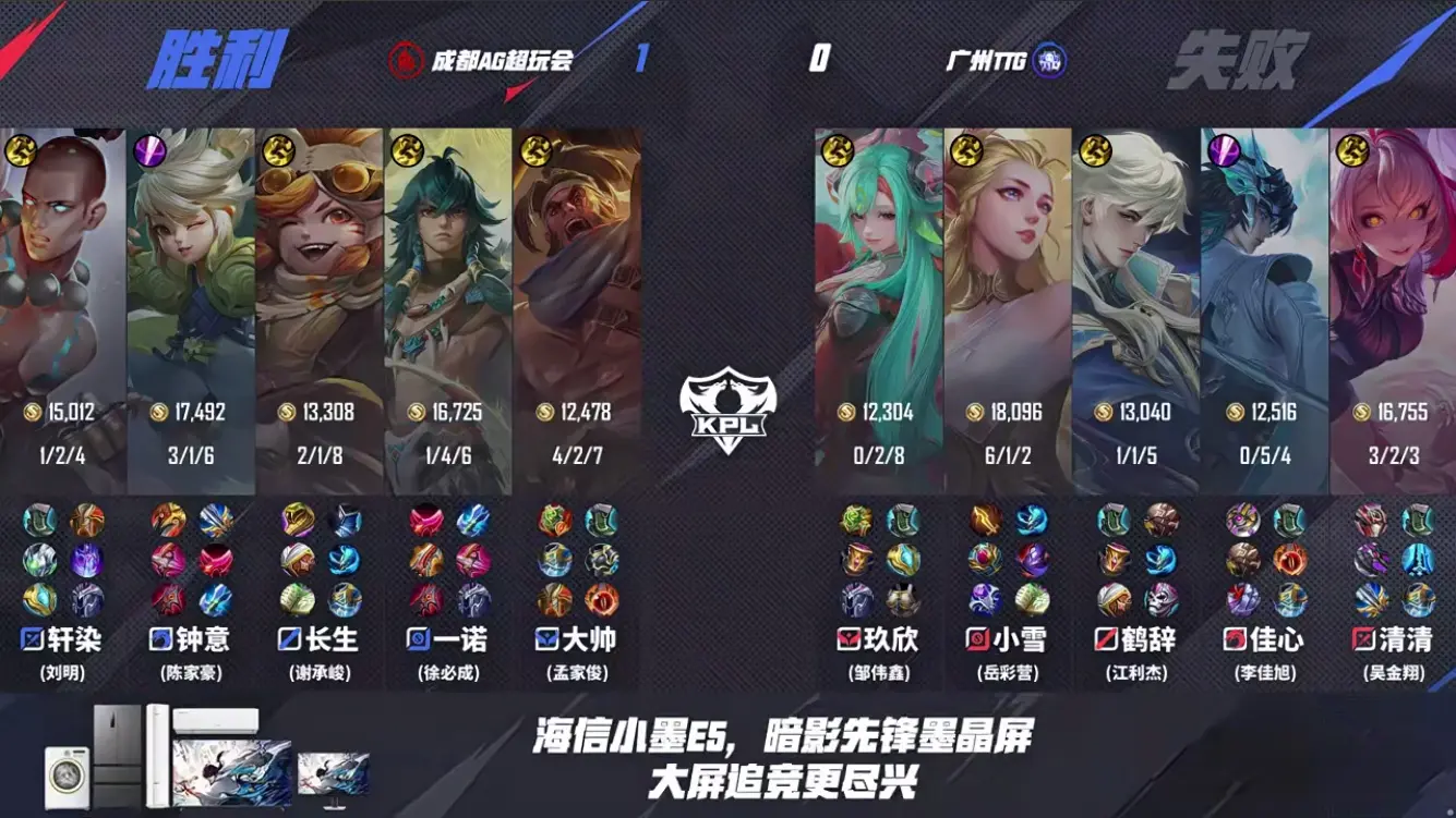 AG2-3TTG遭遇两连败，钟意低迷，清清关羽救世，一诺小雪互有画面