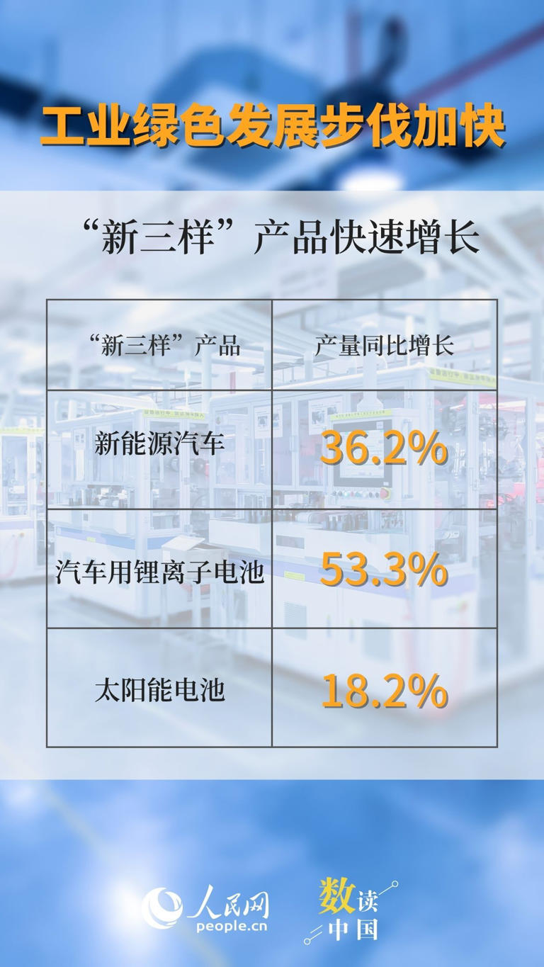 8组数据看工业高质量发展向优向新