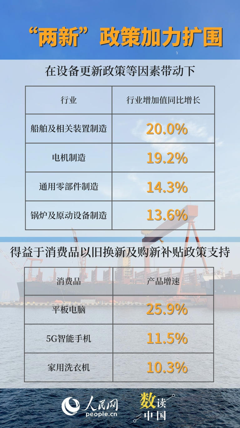 8组数据看工业高质量发展向优向新