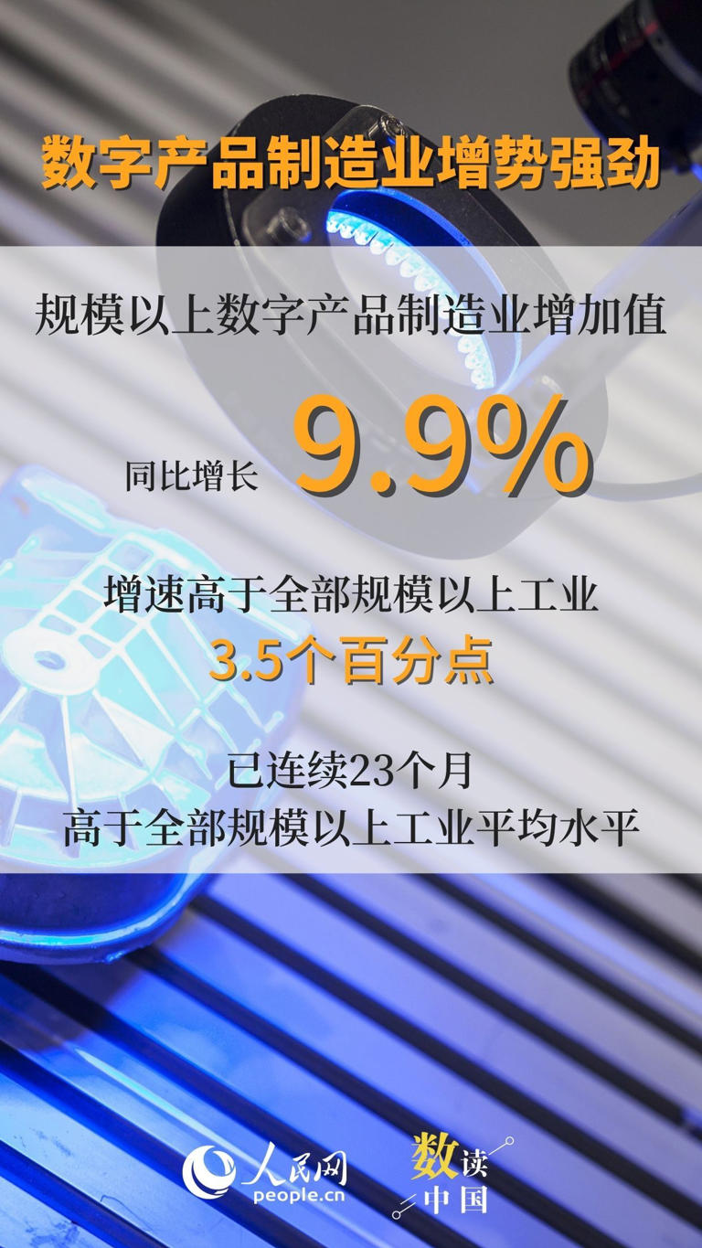 8组数据看工业高质量发展向优向新