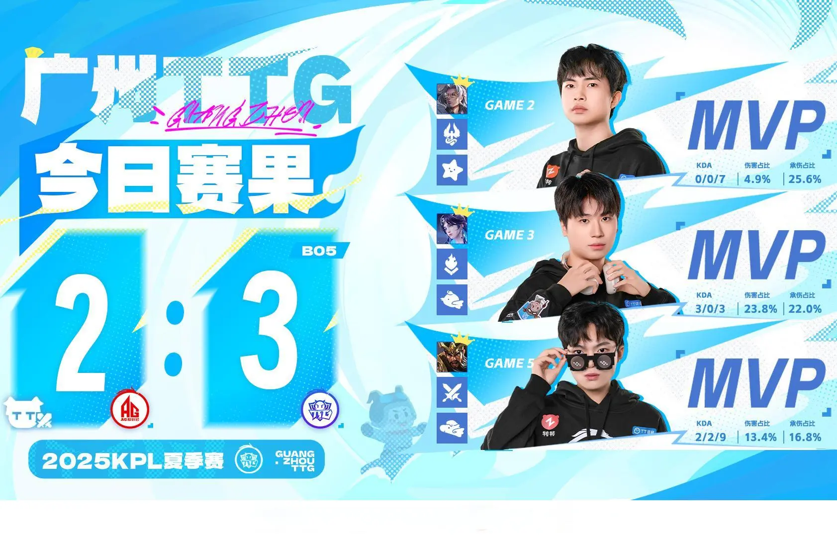 AG不敌TTG遭遇两连败，一诺回归也无济于事，钟意状态太差