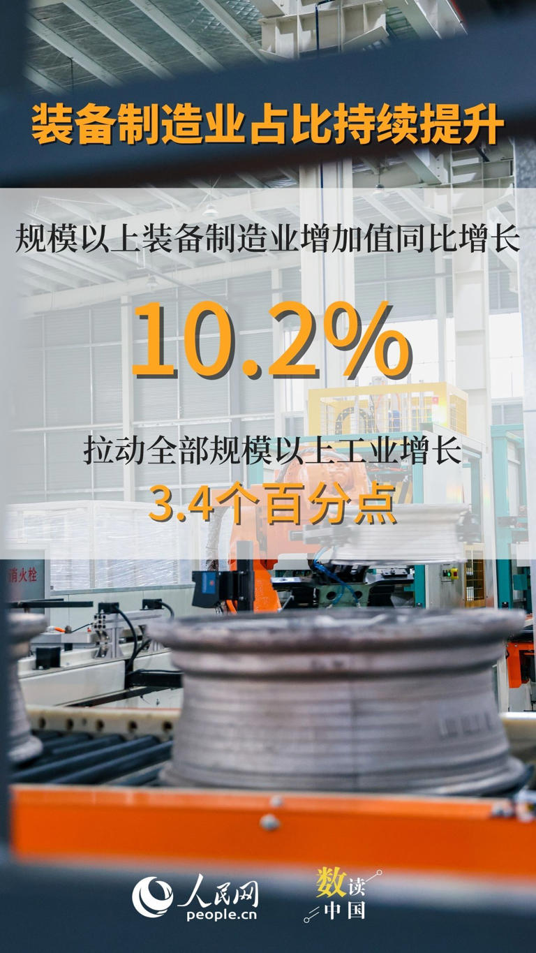 8组数据看工业高质量发展向优向新