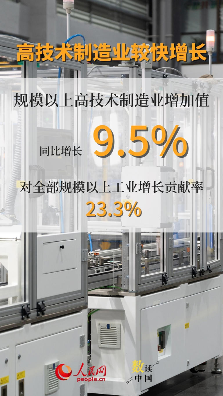 8组数据看工业高质量发展向优向新