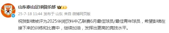 泰山官博祝贺彭啸包揽中乙6月最佳球员和最佳青年球员：继续加油