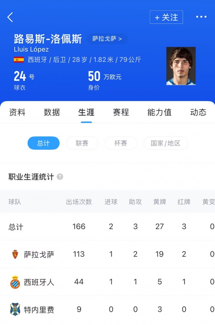 德转朱艺：泰山签下西乙28岁后卫洛佩斯，球员曾入选西班牙国青