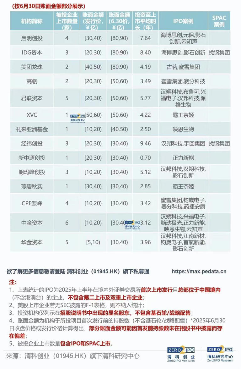 受访者供图