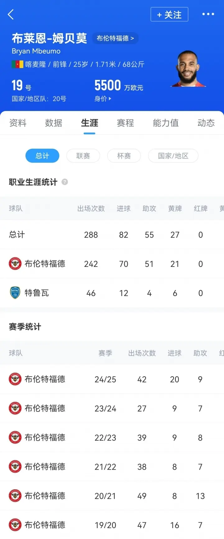 Here we go💥罗马诺：曼联签下25岁姆贝莫，转会费总价7100万镑