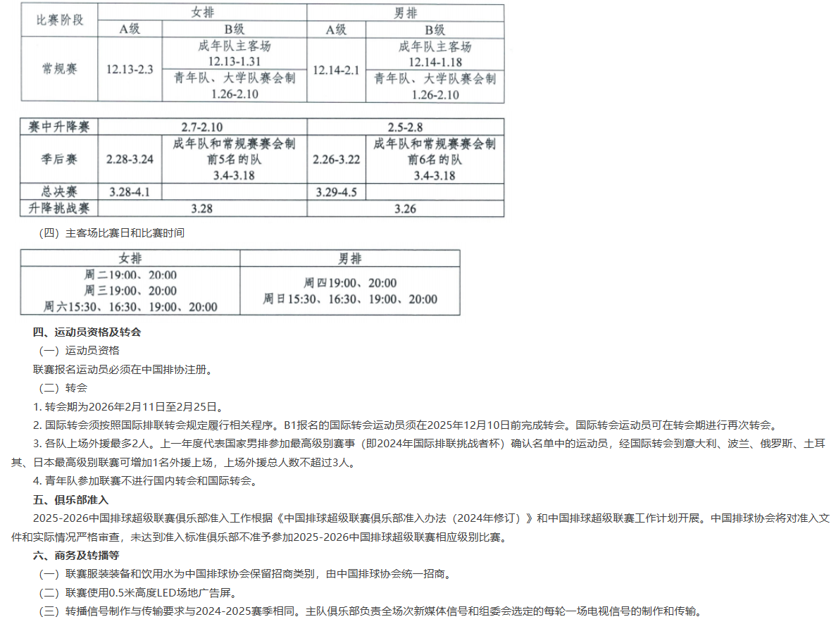 排超联赛改革升级 外援政策有变 避免压线报名 北京女排曾因此被举报