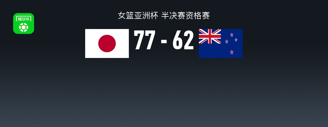 女篮亚洲杯战报：日本女篮77-62新西兰女篮，埃斯拉·麦戈德里克28分