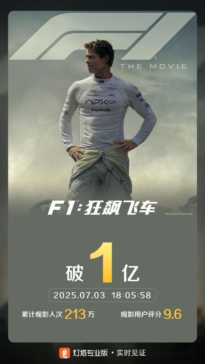 62岁布拉德·皮特用《F1：狂飙飞车》宣告：我还能打