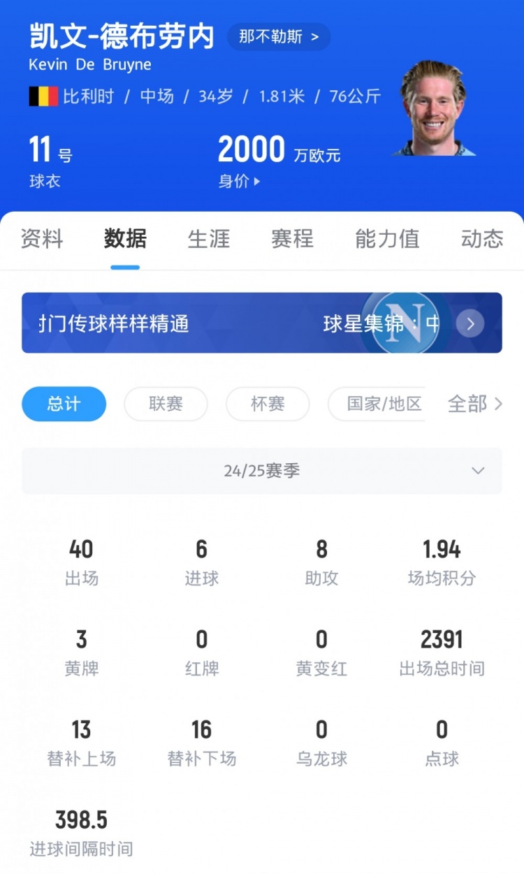 贝尼特斯：德布劳内的年龄不是问题，看看他上赛季在英超的数据吧