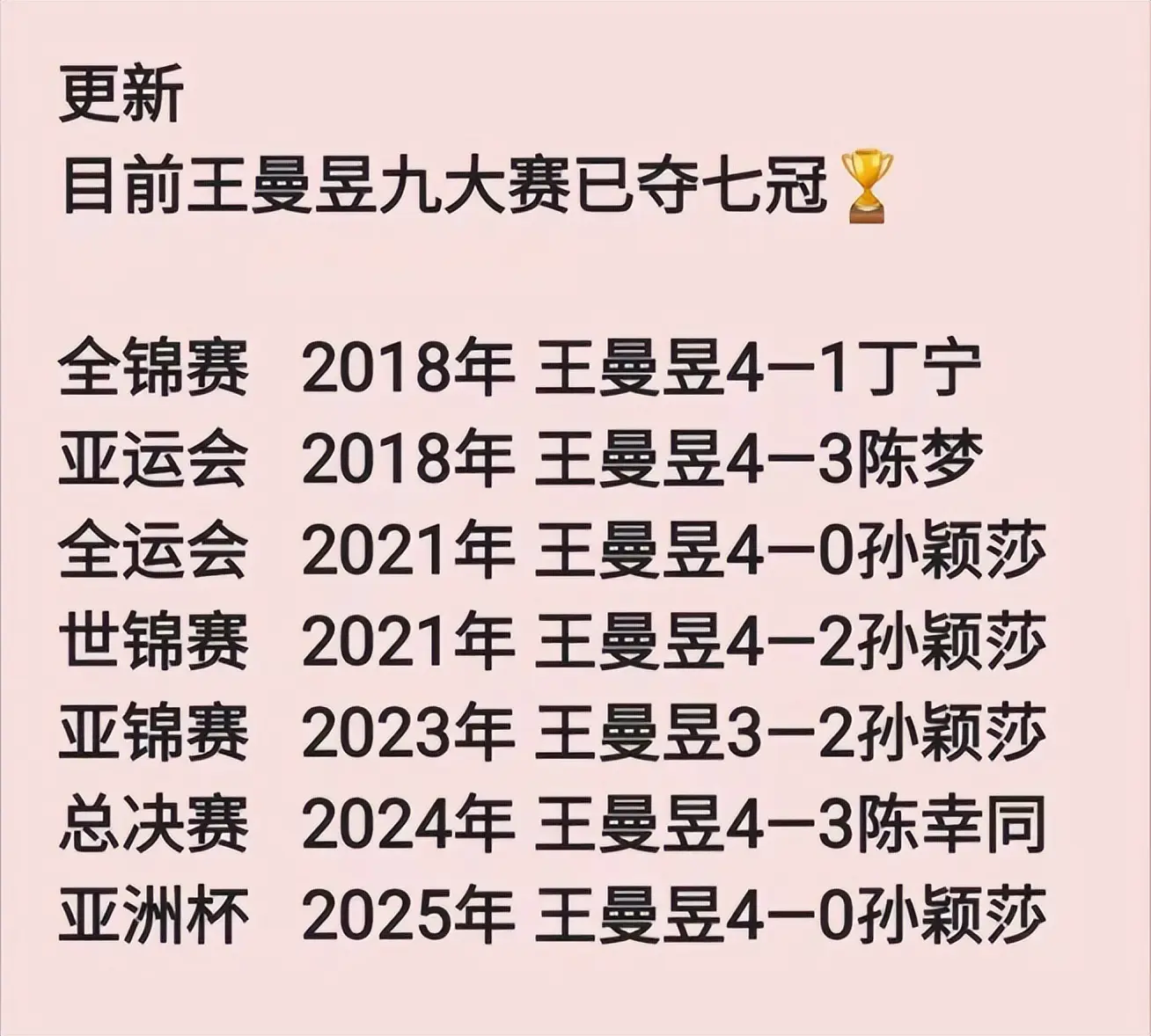 国乒大合照，暴露真实地位，王楚钦、王曼昱靠边站，C位实至名归