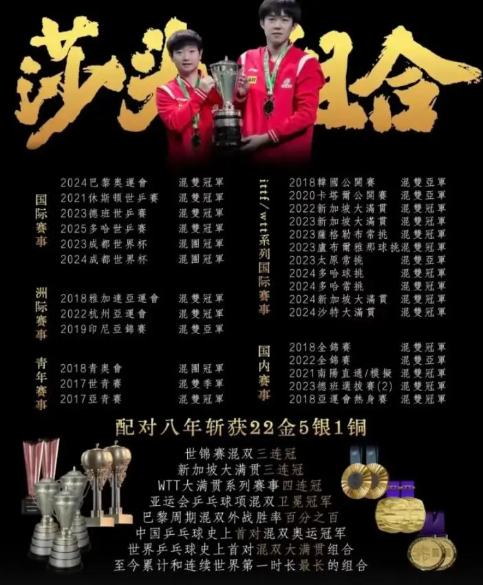 国乒大合照，暴露真实地位，王楚钦、王曼昱靠边站，C位实至名归