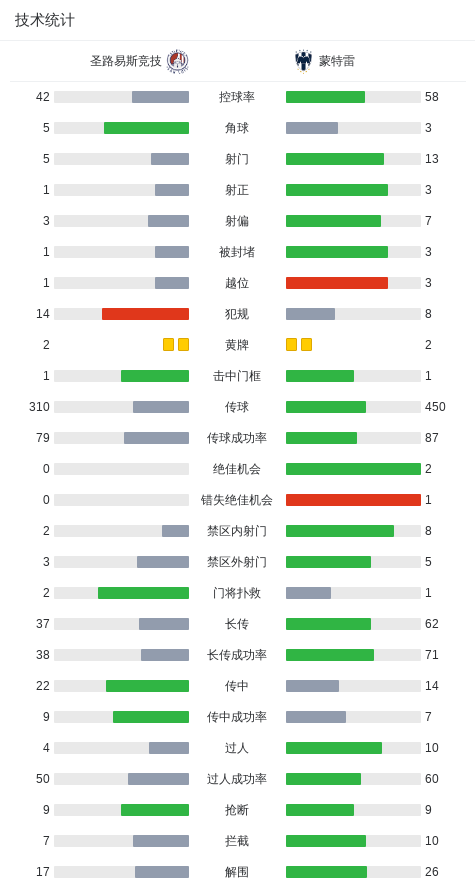 蒙特雷1-0客胜圣路易斯竞技，卡纳莱斯助攻贝尔泰拉梅制胜