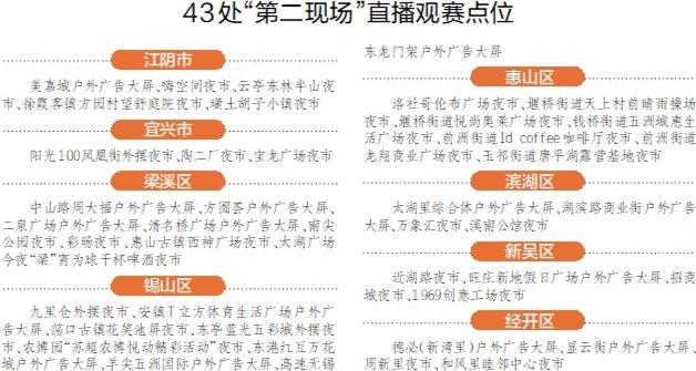 43处“第二现场”打造“全域主场”