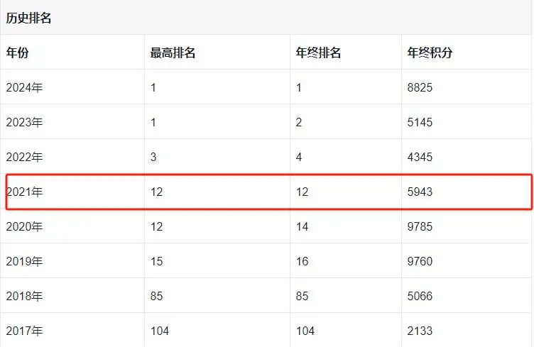 国乒大合照，暴露真实地位，王楚钦、王曼昱靠边站，C位实至名归
