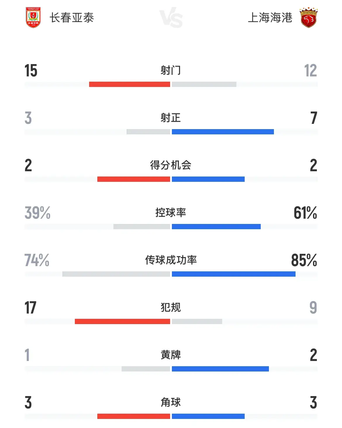 海港3:1胜距榜首仅1分 穆斯卡特的发言有点可怕、冷静 还有自己打算
